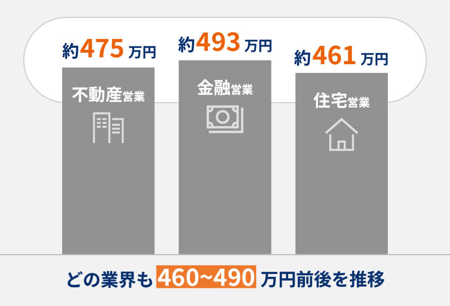 図解