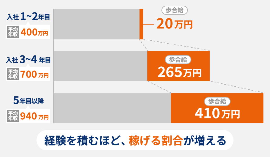 図解
