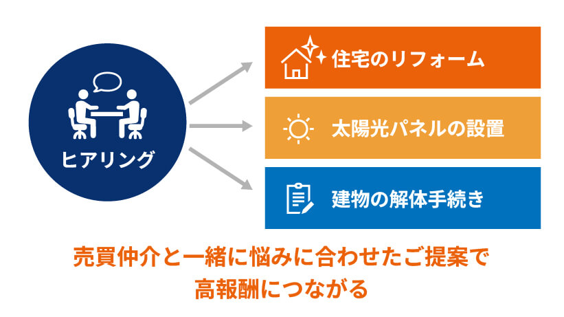 図解